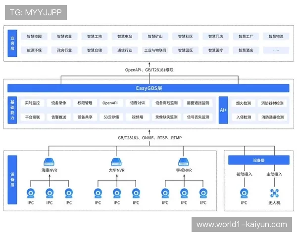 SRT协议在当前阶段实现大规模部署 确保公网传输的高可靠性 SRT协议在当前阶段实现大规模部署 确保公网传输的高可靠性